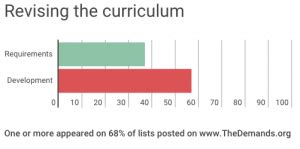 What Are Students Demanding? - Higher Education Today