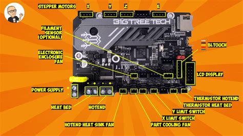 BigTreeTech SKR Mini E3 V3 | Installation & Firmware – YouMakeTech