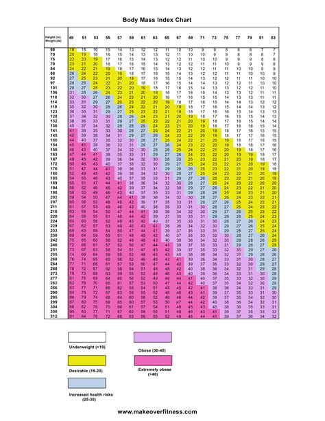 Body Mass Index Chart Bmi Chart Fillable Printable Pdf 9720 | Hot Sex ...