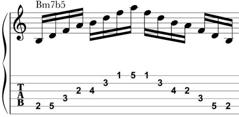 7 Day Guitar Practice Routine – #3 Arpeggios | Life In 12 Keys | Guitar ...