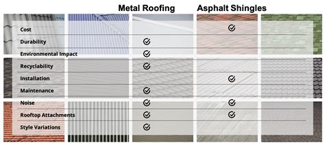 Asphalt Shingle Comparison Chart