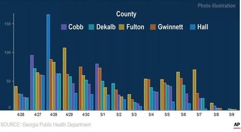 The Worst Covid-19 Misleading Graphs - DataScienceCentral.com