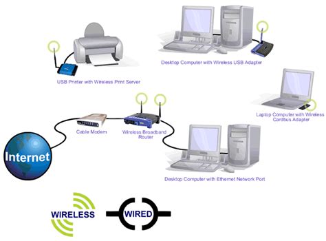 7 Types of Internet Connection You Can Choose From – Wang Chain – Medium