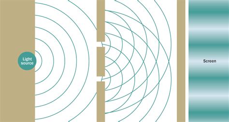 New analysis rescues quantum wave-particle duality | Science News