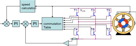 3 Phase Bldc Motor Working Principle | Webmotor.org