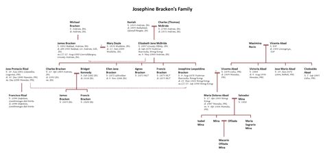 Filipino Genealogy Project: Remembering the Unhappy Josephine Bracken