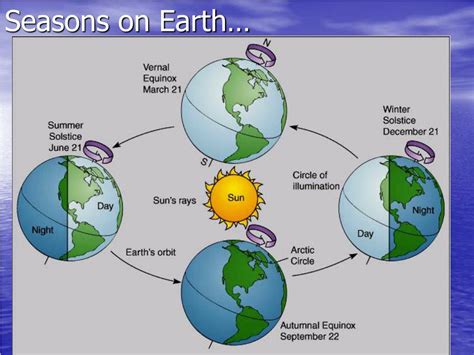 PPT - Chapter 21 Global Climate Change PowerPoint Presentation, free download - ID:6721278