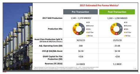 Cenovus Energy Stock: Rewriting History (NYSE:CVE) | Seeking Alpha