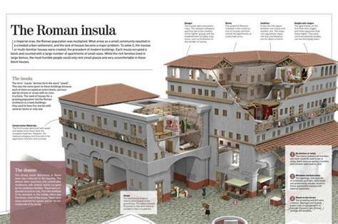 26 best Roman Insulae images on Pinterest | Roman history, Roman architecture and Roman britain