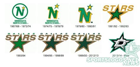 Dallas Stars New Logos Leaked – SportsLogos.Net News