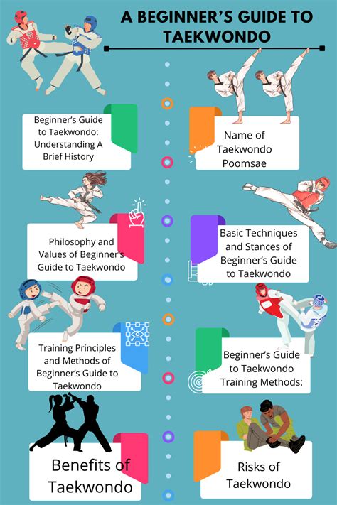 A Beginner’s Guide to Taekwondo in 2024 | Taekwondo training, Taekwondo ...