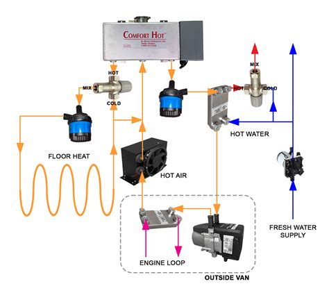 Camper Van Hydronic Heating System — Court & Nate