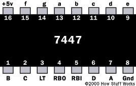 Decoding IC 74LS47 7 segment LED