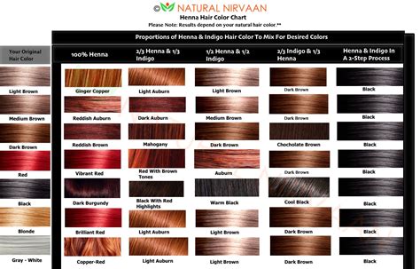 Should You Create Your Own Henna Hair Colors Or Use A Pre-Mixed Box