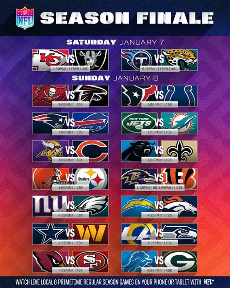 NFL on Twitter: "The Week 18 schedule is here! #NFLSeasonFinale https://t.co/h6lLHeQH5k" / Twitter