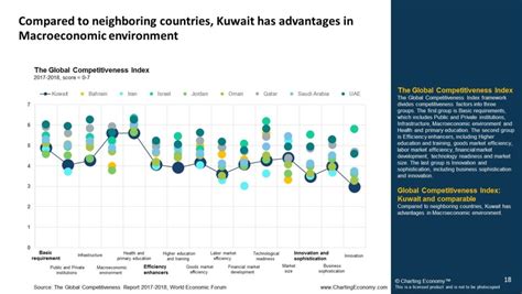 Charting Kuwait | Charting Economy