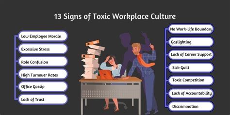 13 Signs of Toxic Workplace Culture and How to Address Them