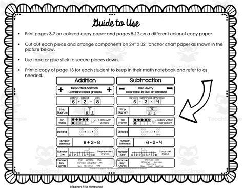 Multiplication Properties Anchor Chart by Teach Simple