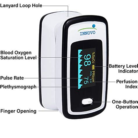 Pulse Oximeter: Best Brands, How Do they Work, Types of Pulse Oximeters ...