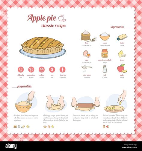 Apple pie recipe with procedure and ingredients Stock Vector Image ...