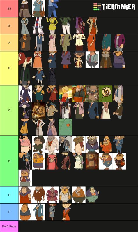 Professor Layton Characters Tier List (Community Rankings) - TierMaker