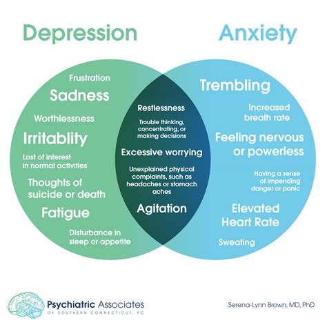 Am I Depressed or Am I Anxious? - Psychiatric Associates of Southern, CT