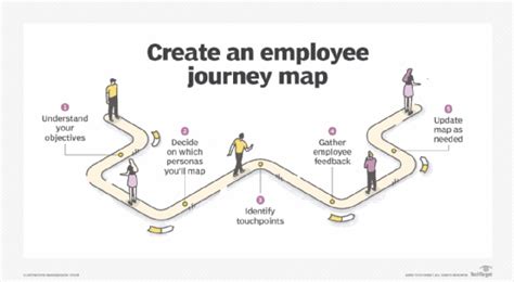 How to Design an Employee Journey Map (With Template)