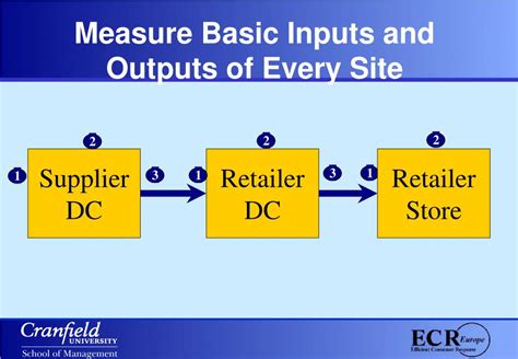 PPT - Introducing the ECR Road Map PowerPoint Presentation, free download - ID:5704187