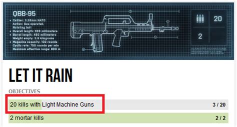 battlefield 3 - Which guns are the light machine guns this assignment is talking about? - Arqade