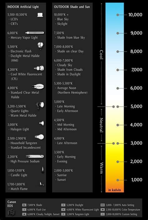 noobadmin.blogg.se - Led warm light scale