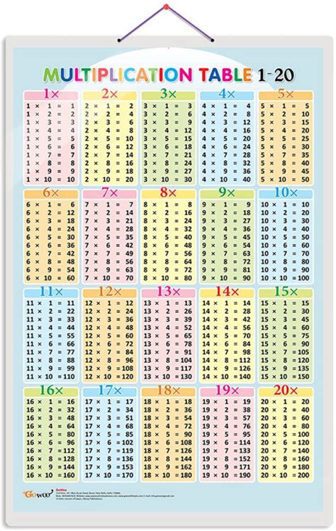 Multiplication Table 1-15 [Free Printable PDF], 51% OFF