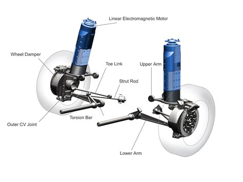 Bose active suspension diagram | ExtremeTech