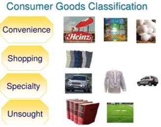 Types of Products and Goods - GKToday