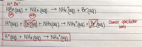 Write The Chemical Equation For Dissociation Of Nh4cl In