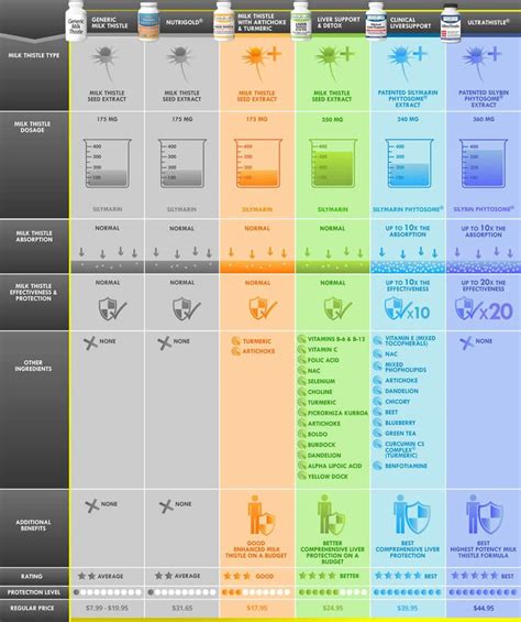 List of Alexa vs google home comparison chart Trend in 2022 | Interior ...