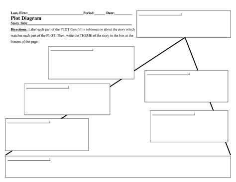 Plotter Diagram