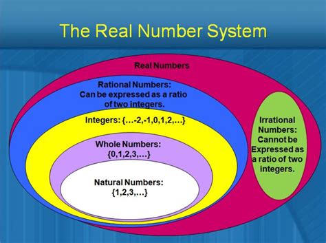 The Real Number System Worksheet Answers