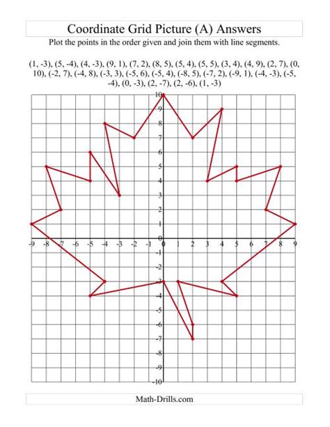 Plotting Coordinate Points Art -- Red Maple Leaf (A)