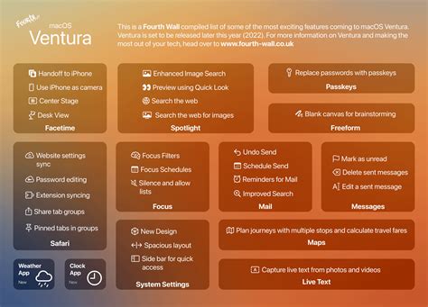 macOS Ventura Features Infographic : MacOS