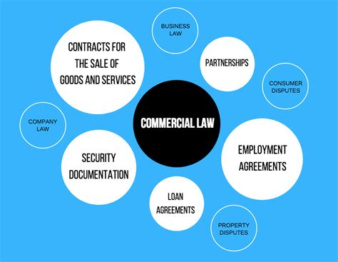 Understanding Contracts - What Makes A Binding Contract? | Stone Group Lawyers