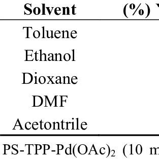 Effect of various solvents on the reaction. a | Download Table