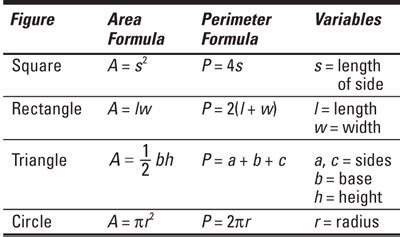 Common Area and Perimeter Formulas - dummies