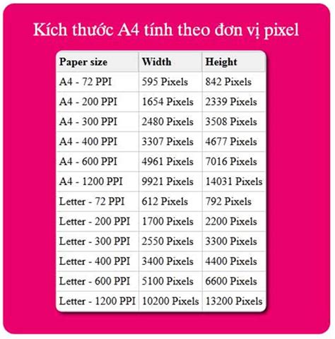 Kích thước A4 px, mm, cm, inches chuẩn nhất trong in ấn