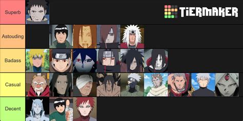 Naruto Characters Tier List (Community Rankings) - TierMaker