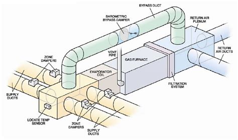 Oak Park Furnace AC Residential