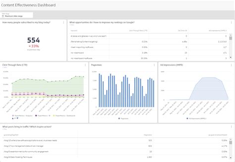 12+ Marketing Dashboard Examples and Templates | Klipfolio