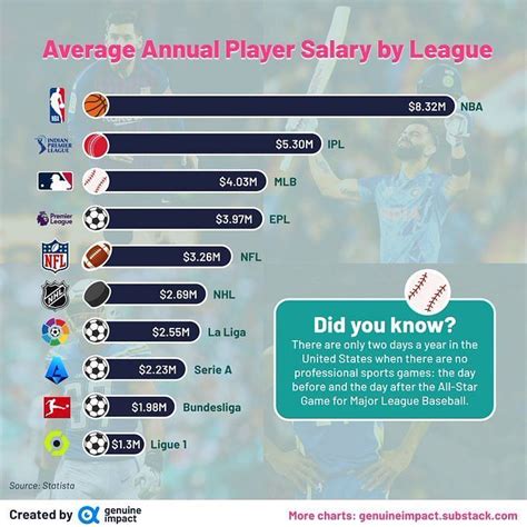 Average MLB Salary in 2023: Average MLB Salary in 2022: Charting yearly increase in player ...