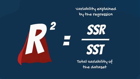 Measuring Explanatory Power with the R-squared – 365 Data Science