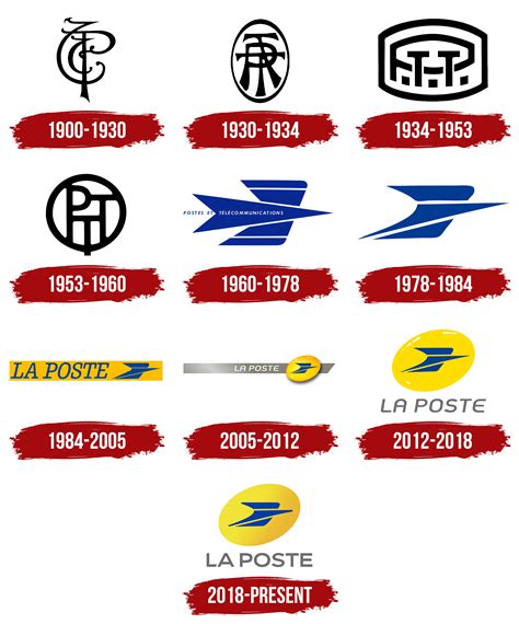 La Poste Logo, symbol, meaning, history, PNG, brand