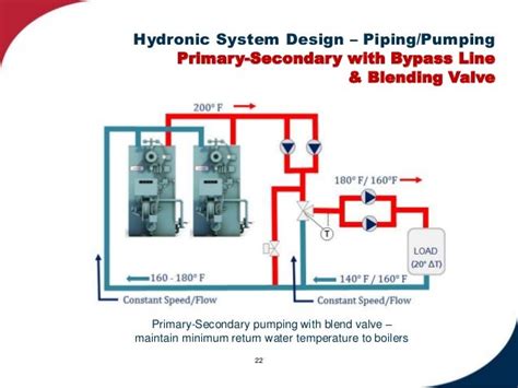 Cleaver Brooks Boiler Parts Diagram